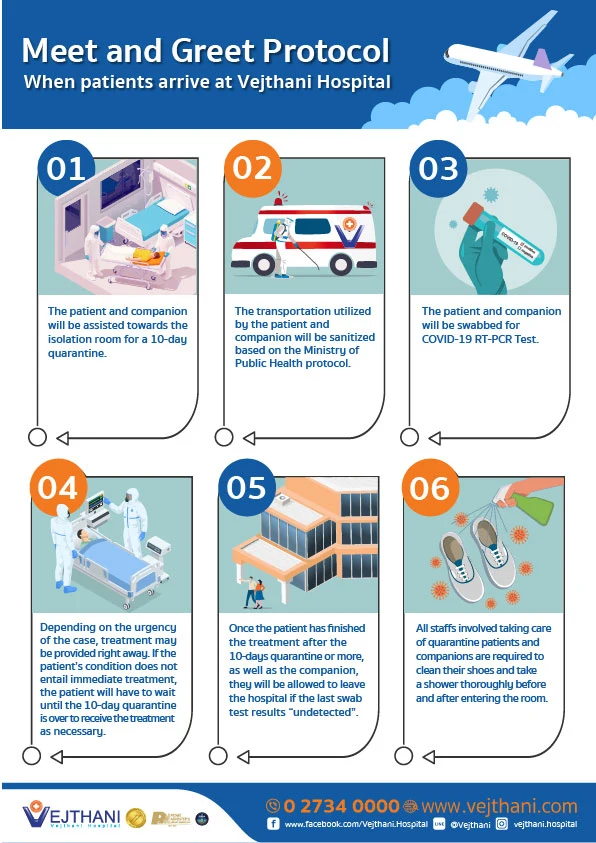 Meet-and-Greet-Protocol-–-When-patients-arrive-at-Vejthani-Hospital-Edit-01