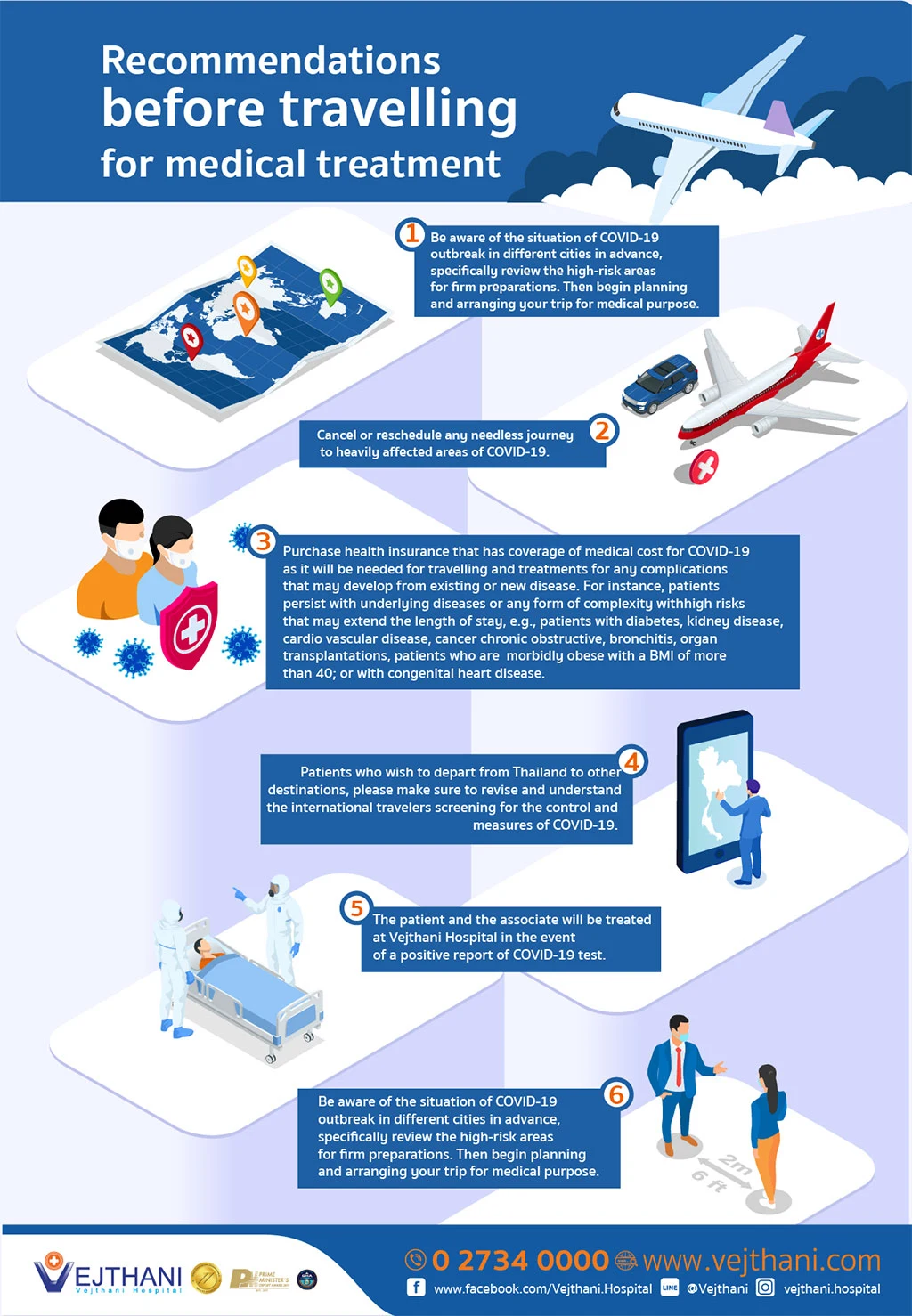 Recommendation-before-travelling