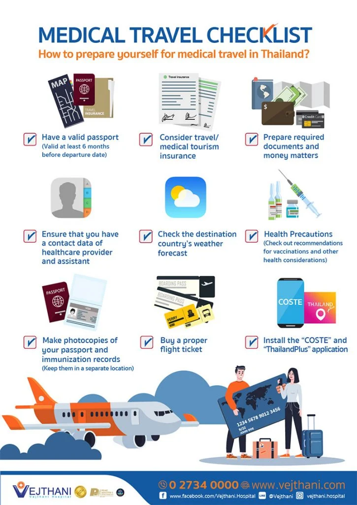 Medical travel guide list